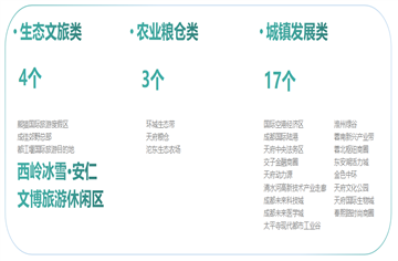 基于傳承與創新的空間形態塑造路徑探索——以西嶺冰雪安仁文博旅游休閑區重點片區為例